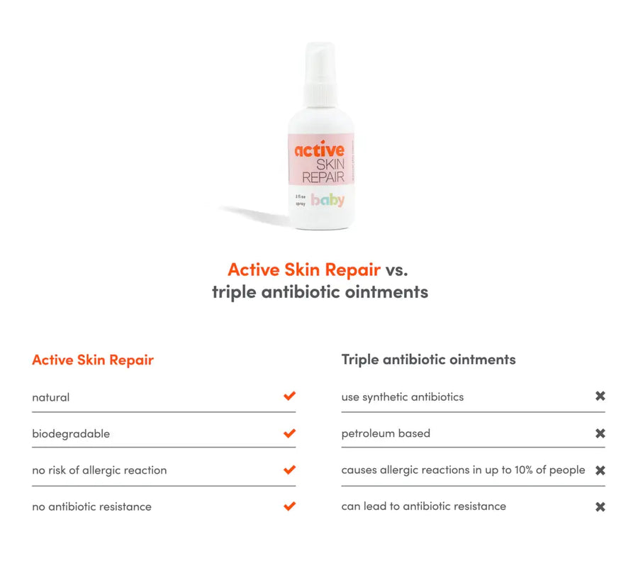 Active Skin Repair Baby Spray