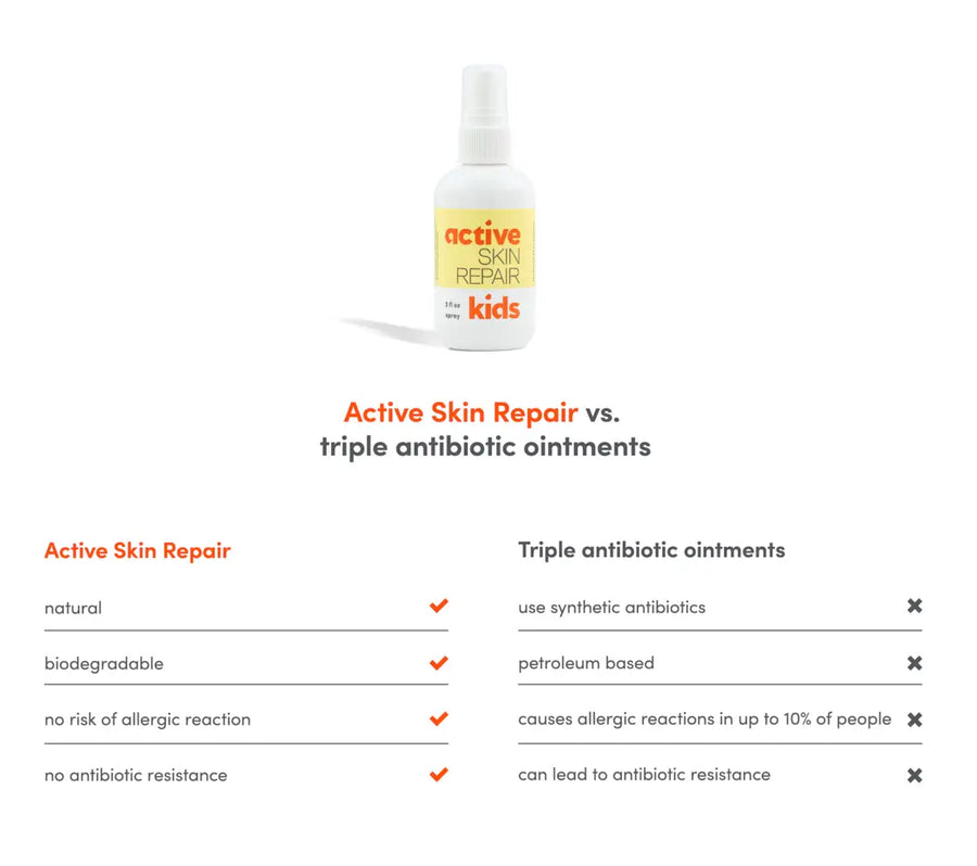 Active Skin Repair Kids Spray