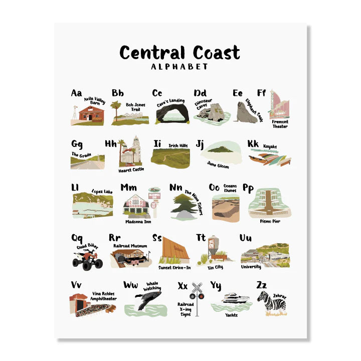 Central Coast Alphabet Poster