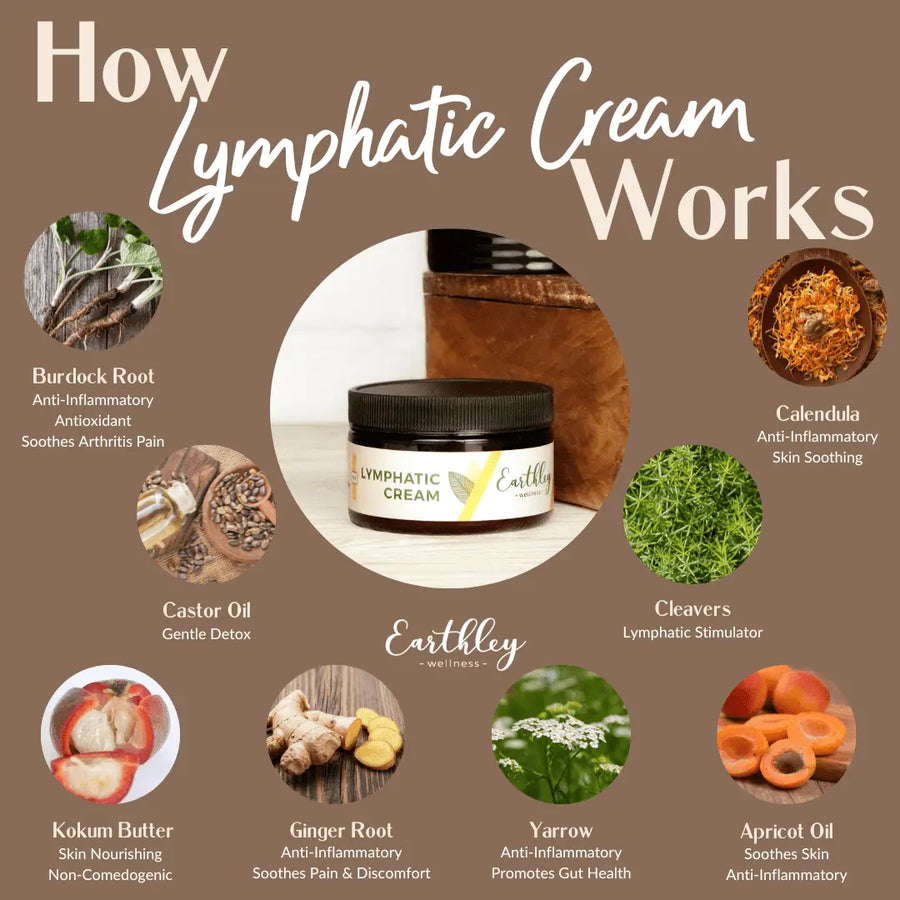 Lymphatic Cream