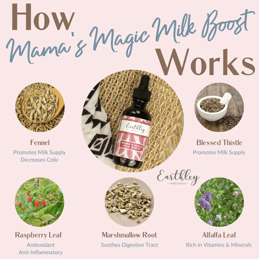 Mama's Magic Milk Boost Tincture