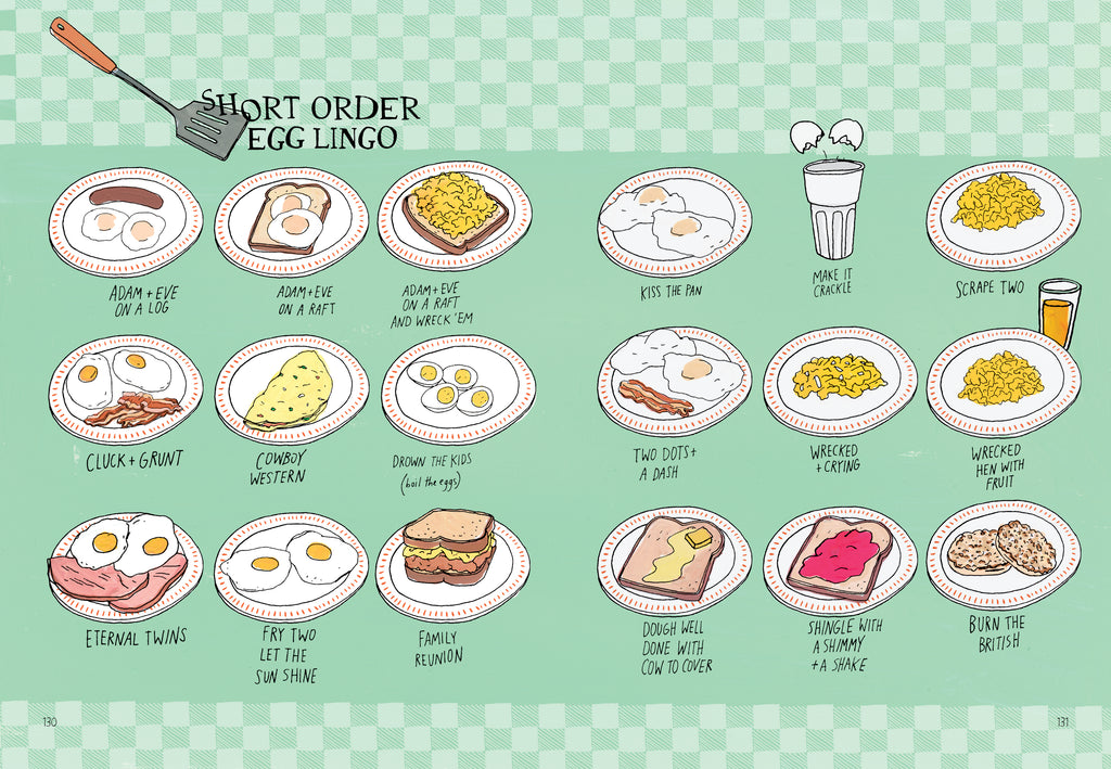 Food Anatomy