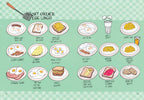 Food Anatomy