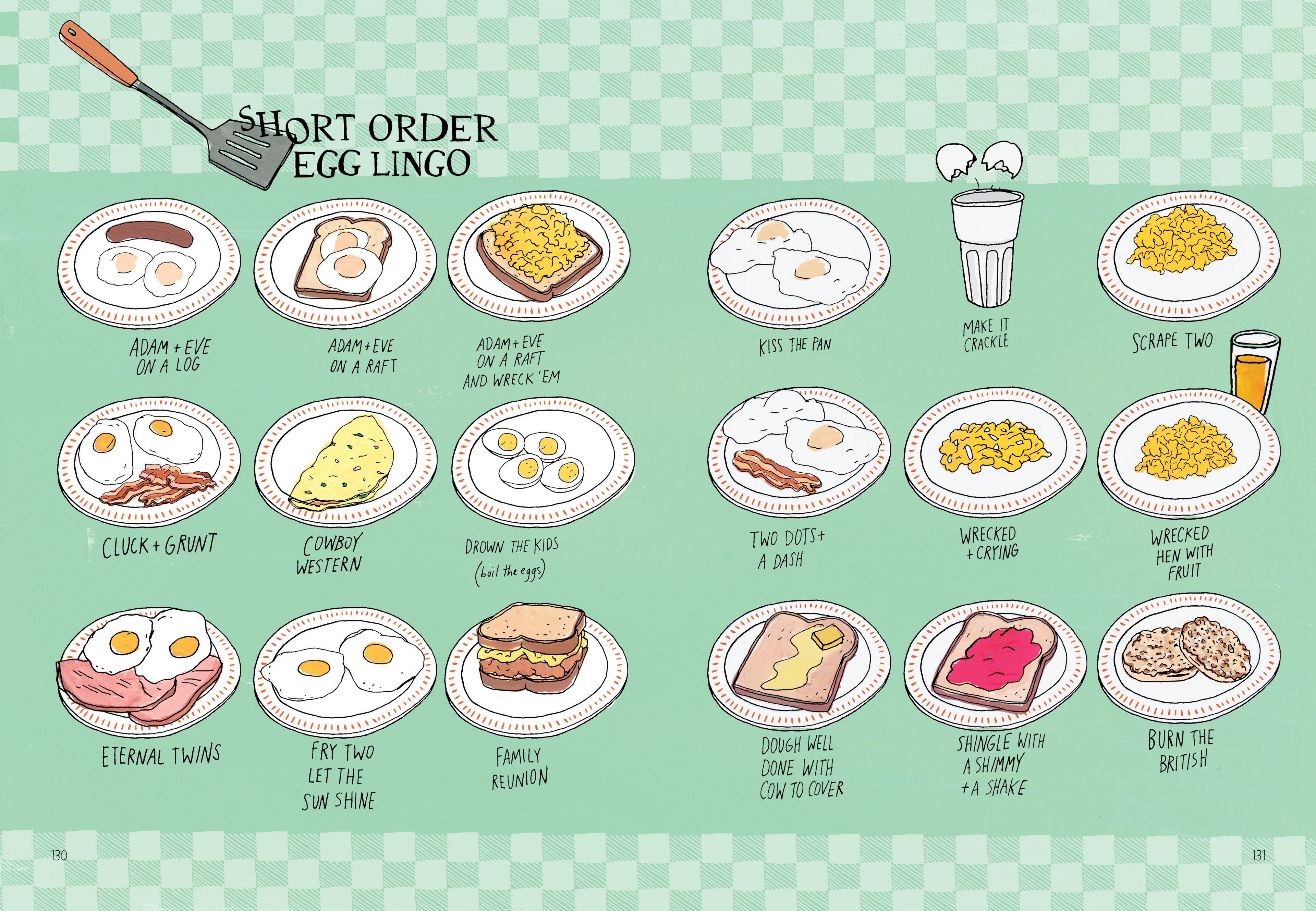 Food Anatomy