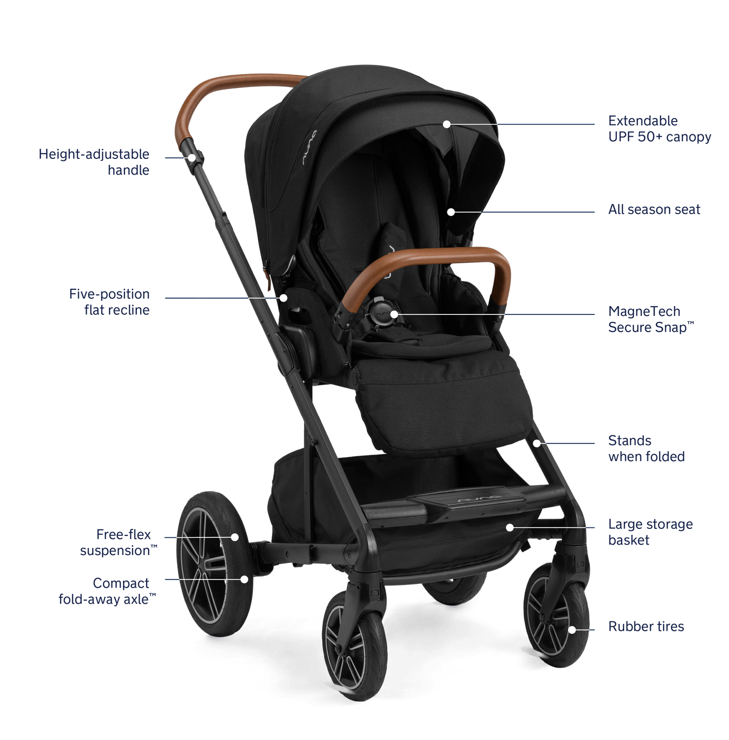Pipa urbn + MIXX™ next Travel System