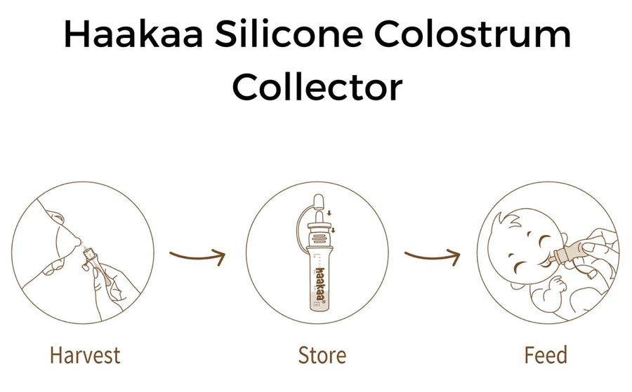 Colostrum Collector